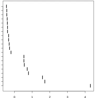 Figure 4. Importance of features in classifying defoliated trees using RF. Higher values  indicate features that are more important to the classification