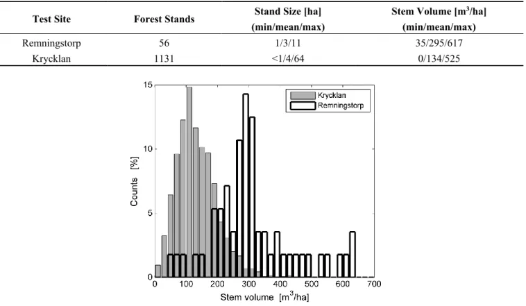 Table 1. Distribution of stand size and stem volume in the forest field inventory data used  in this study for the test sites of Remningstorp and Krycklan