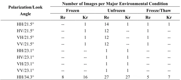 Table 4. Frequency of environmental conditions at image acquisitions grouped according  to polarization and look angle for each test site (Re: Remningstorp; Kr: Krycklan)