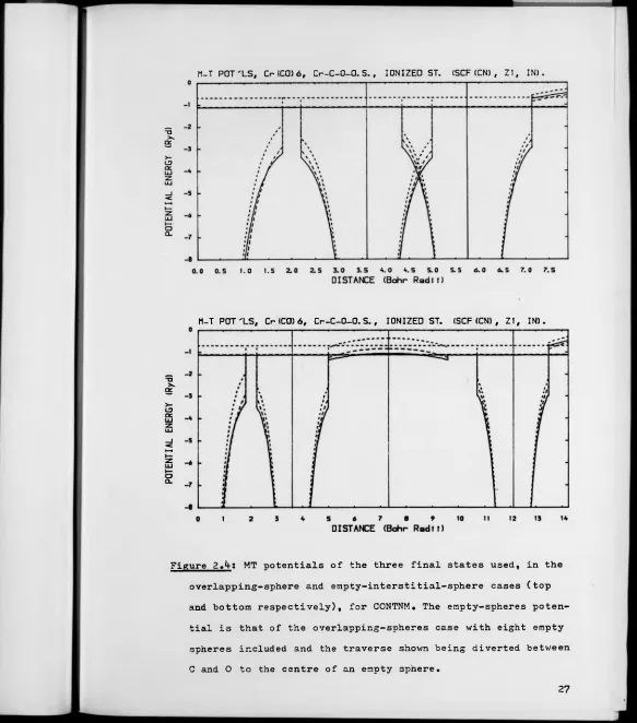 Figure 2,kz MT potentials of the three final states used, in the 