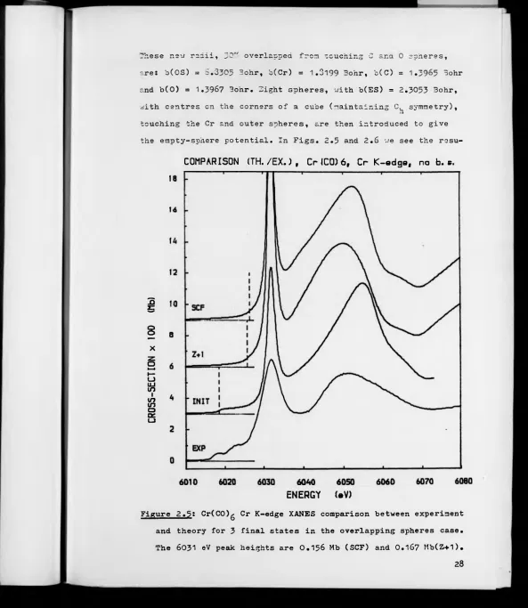 Figure 2.5: Cr(CO)g Cr K-edge XANES comparison between experiment 