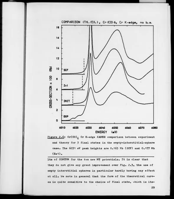 Figure 2.6: Cr(CO)g Cr K-edge XANES comparison between experiment 