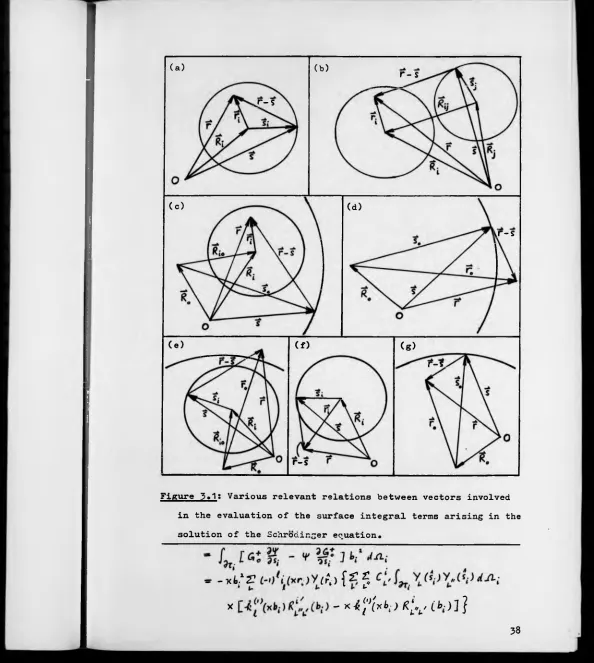 Figure 5.1 î Various relevant relations between vectors involved 