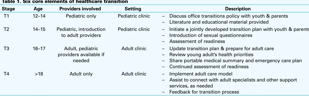 Table 1. Six core elements of healthcare transition