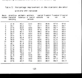 Table 5.1 .Percentage improvement on the standard deviation 