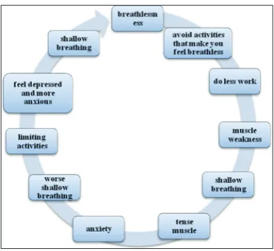 Fig. 3: Flow diagram of allocation of patients, intervention, dropouts, and analysis (n=45)