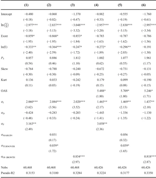 Table 3 Probability of bankruptcy: margin and turnover volatility