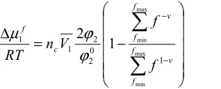 Table 4. Results of swelling of polymer networks  