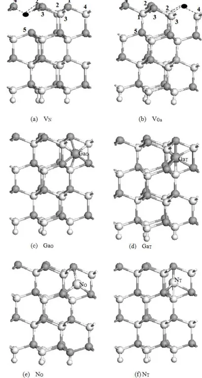 Fig 1. Model of ideal GaN (0001) slab containing eight atomic layers.（a）