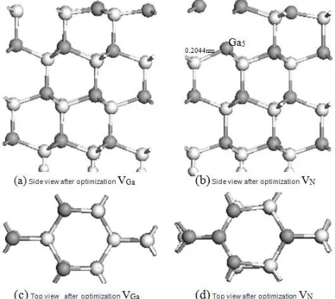 Fig 4. Side views and top views of optimized structures of Vdefects Ga and VN Ga；N;  H 