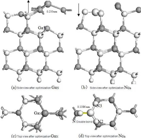 Fig 6. Side views and top views of optimized structures of the Ga interstitial defects