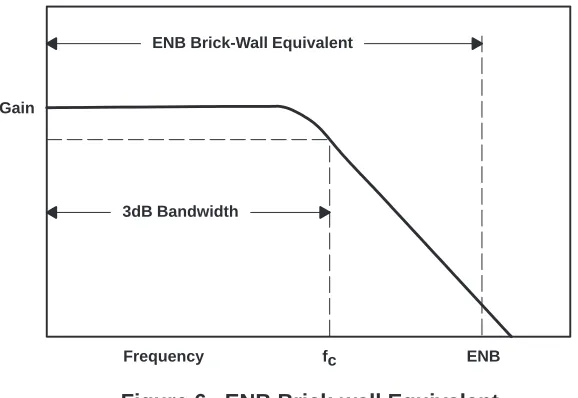 Figure 6. ENB Brick-wall Equivalent