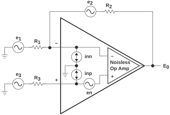 Figure 10. Inverting and Non-Inverting Noise Analysis Circuit