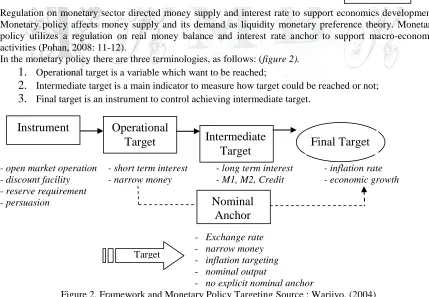 Figure 2. Framework and Monetary Policy Targeting Source : Warjiyo, (2004)   