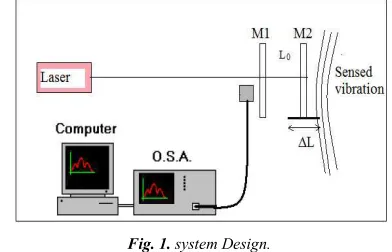 Fig. 1. system Design. 