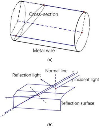 Figure 1. Reflecting lights path of a laser. 
