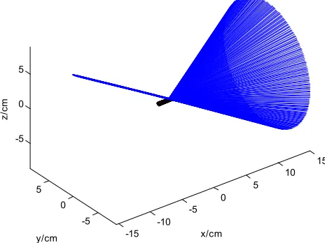 FIG 3.  5