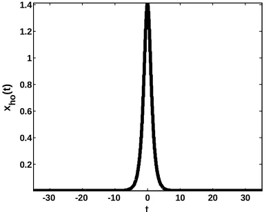 Figure 1a. A bounded double-well potential: ( ,α β σ, = −)( 1,1,0). 
