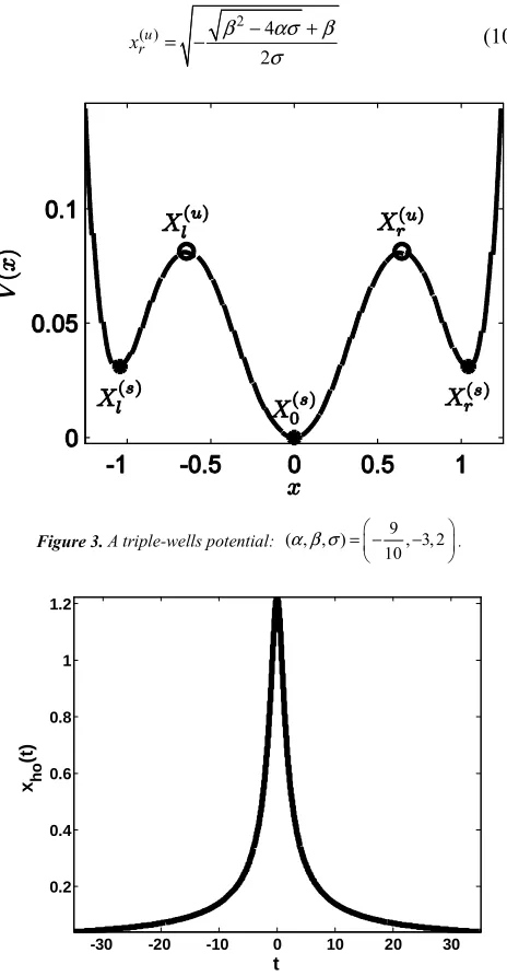 Fig.3. There are five equilibrium positions for the system 
