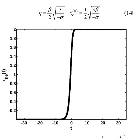 Figure 7. Heteroclinic solution (14a) for 