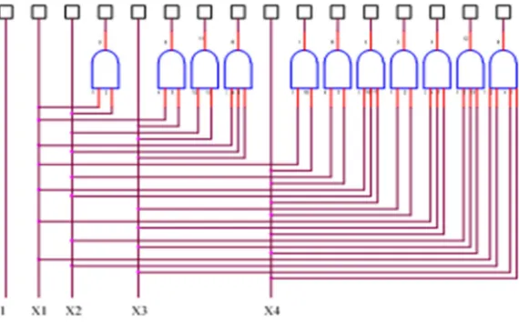 Figure 1. The extended input circuit. At the bottom are shown 4 original input neurons (X1 the least significant bit to X4 the most significant bit) and a constant input of binary 1
