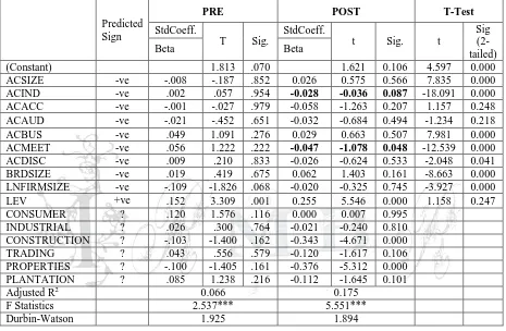 Table 6 presents main results of the regression that examine the effect of audit committee effectiveness on earnings quality