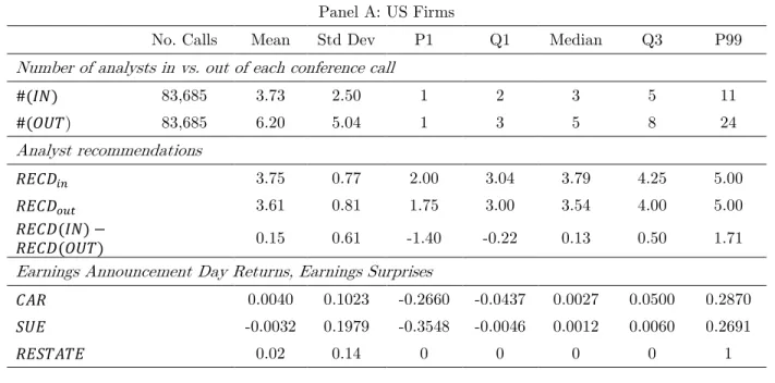 Table I: Summary Statistics 