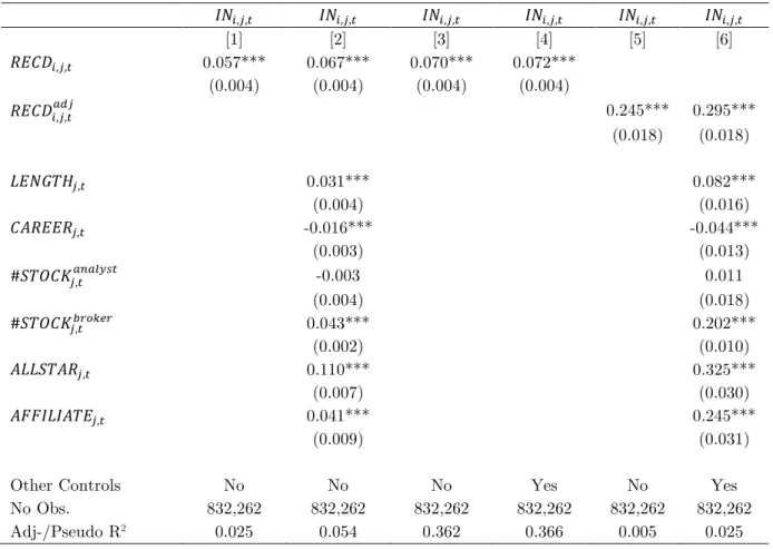 Table II: Firm Behavior on Conference Calls 