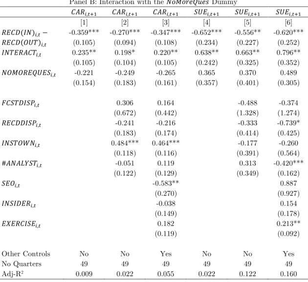 Table V (ctd.): Future Earnings Surprises and Earnings Announcement Returns 