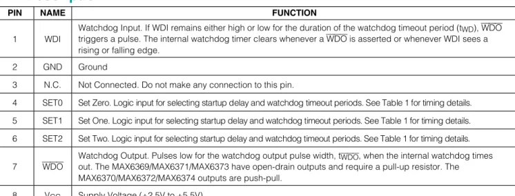 Table 1. Minimum Timeout SettingsPin Description