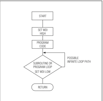 Figure 4. Watchdog Flow Diagram