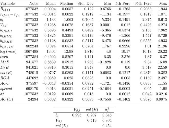 Table 1 Summary statistics