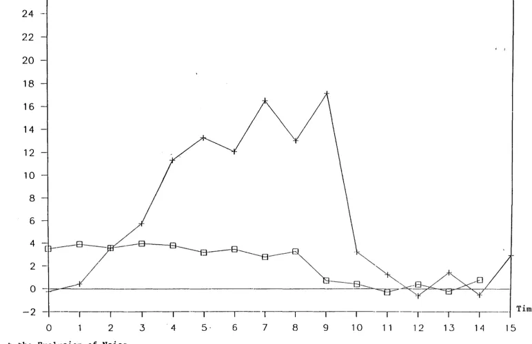 Figure 5: \.Ji o 