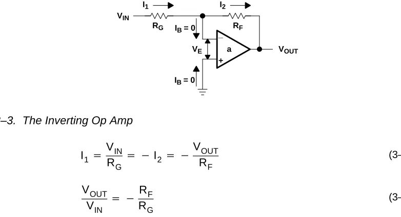Figure 3–3. The Inverting Op Amp