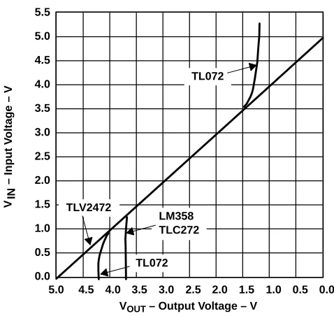 Figure 4–6. Inverting Op Amp With VCC Bias