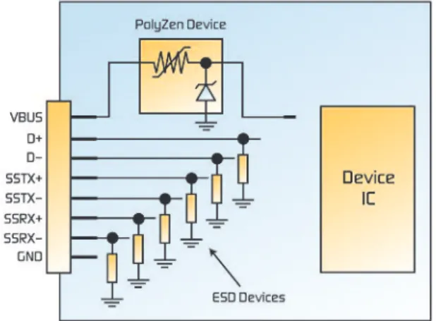 Figure 3. Coordinated device-side protection solution.