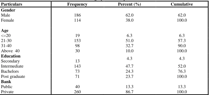 Table 2. Reliability Statistics 