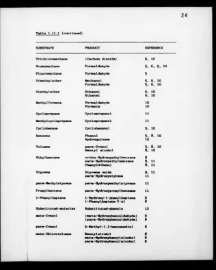 Table 1.11.1 (continued)