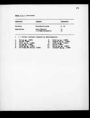 Table 1.11.1 (continued)