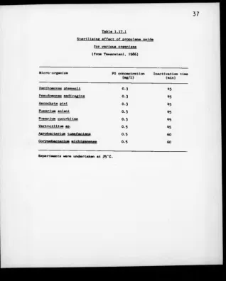 Table 1.17.1