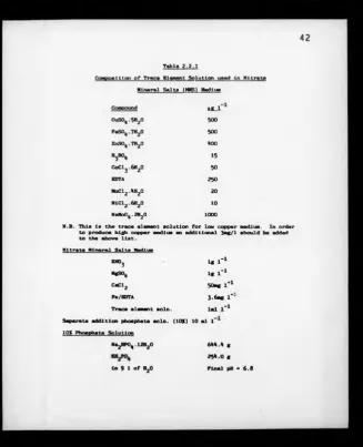 Table 2.2.1