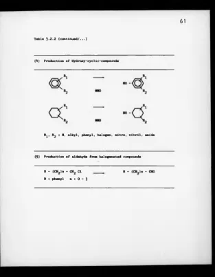 Table 3 .2 .2  (c o n tin u e d / ...)