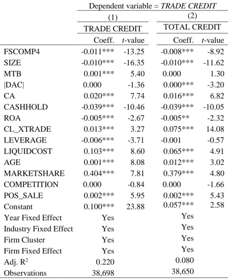 Table 5 - Endogeneity Controls - Panel B - Firm-fixed effects  