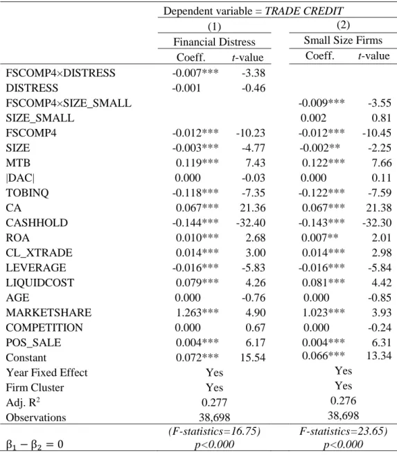 Table 7 - Cross section analysis: Financial Distress and Firm Size 