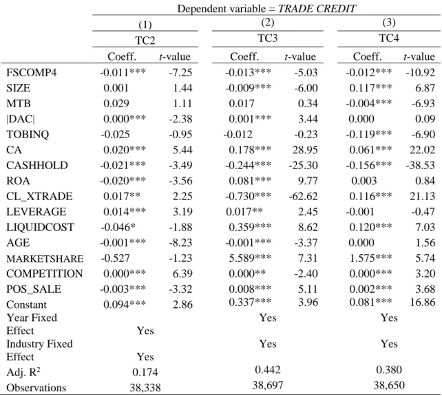Table 8 – Robustness Tests: Panel A - Alternative measures of Trade Credit 
