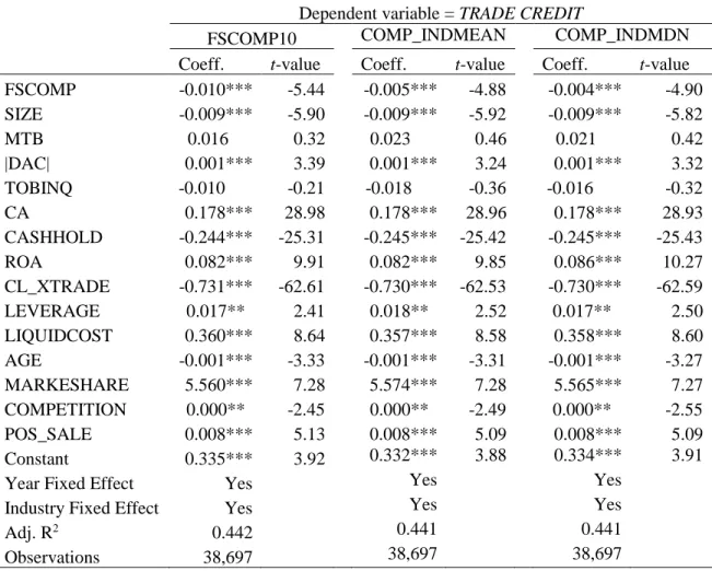 Table 8 – Robustness Tests: Panel B - Alternative measures of Financial Statement  Comparability 