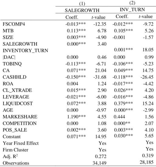 Table 8 Robustness Tests: Panel C - Additional Control Variables [Column (1) to  (2)] 