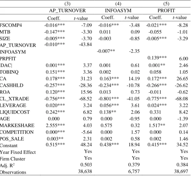 Table 8 Robustness Tests: Panel C - Additional Control Variables [Column (3) to  (5)] 