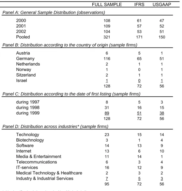 Table 3 furthermore provides some descriptive sample statistics on accounting and  capital market information