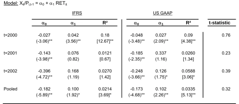 TABLE 5: TIMELINESS RESULTS 